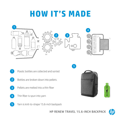 HP Renew Travel 15.6-inch Backpack HP Renew Travel 15.6-inch Backpack